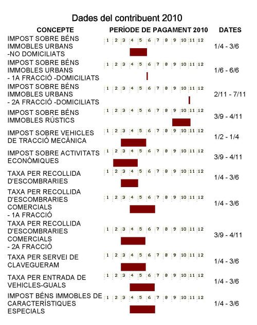 Calendari fiscal 2010