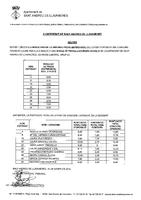 Resultats de la tercera prova