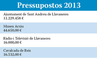 Quadre pressupost municipal