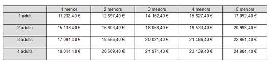 Llindars de renda econ&ograve;mics