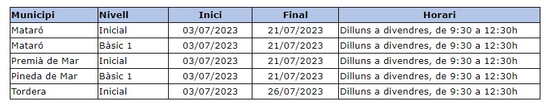 Cursos de catal&agrave;