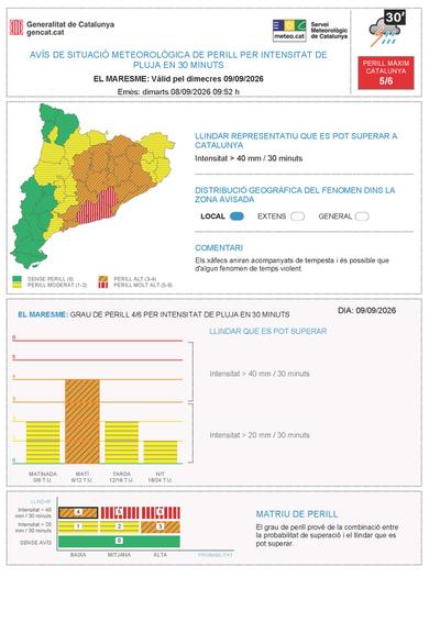 Avisos