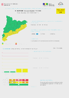 Instensitat de pluja al Maresme