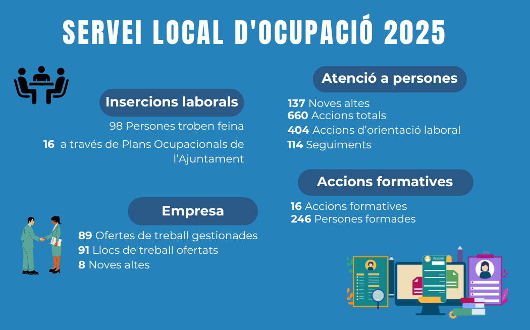 Infografia 2025