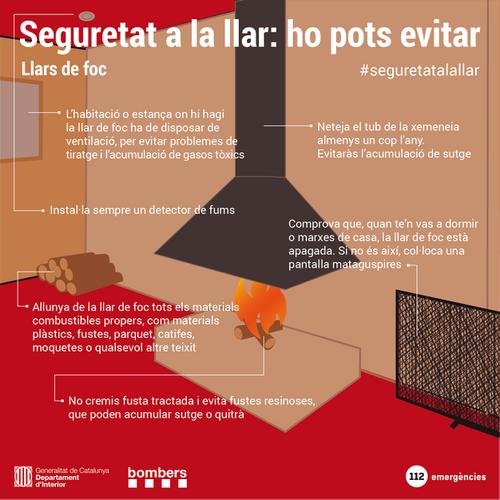 Seguretat a casa amb la llar de foc