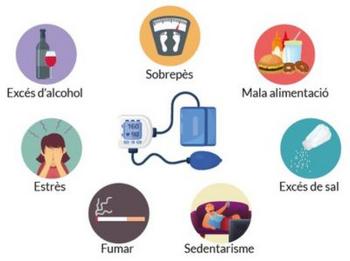 Bons hàbits prevenció hipertensió