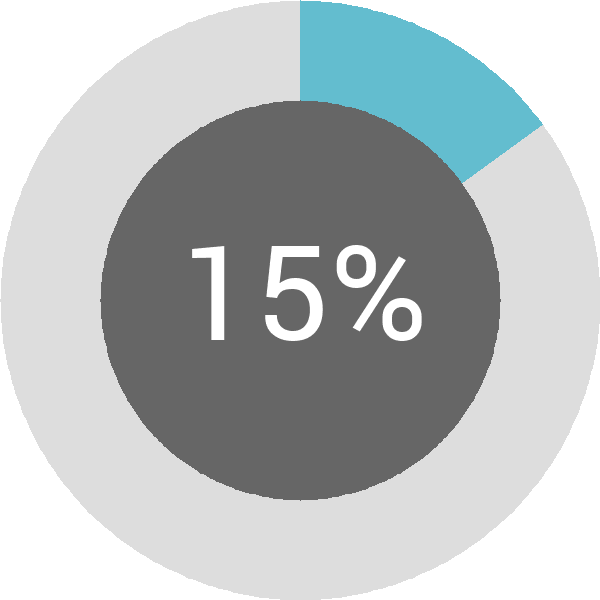 Assoliment: 15.8%