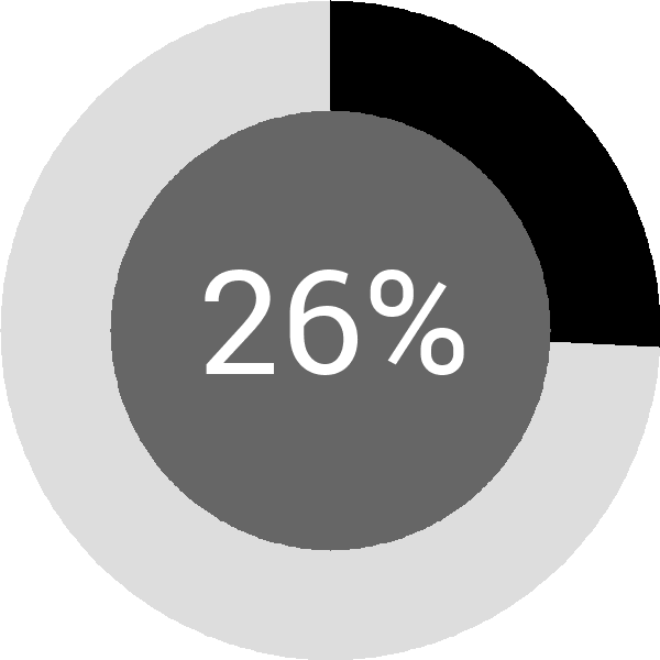 Assoliment: 26.9%