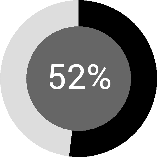 Assoliment: 52%