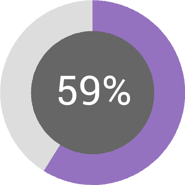 Assoliment: 59.6%