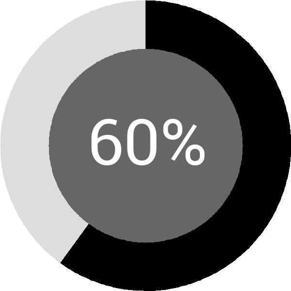 Assoliment: 60.5%