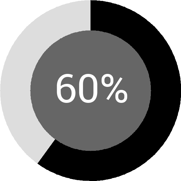 Assoliment: 60.6%