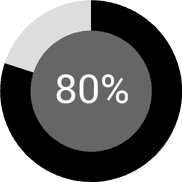 Assoliment: 80.6%