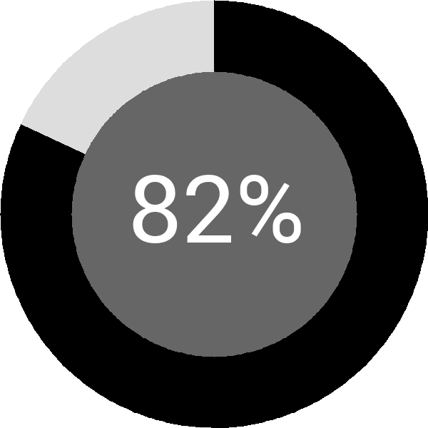 Assoliment: 82.7%